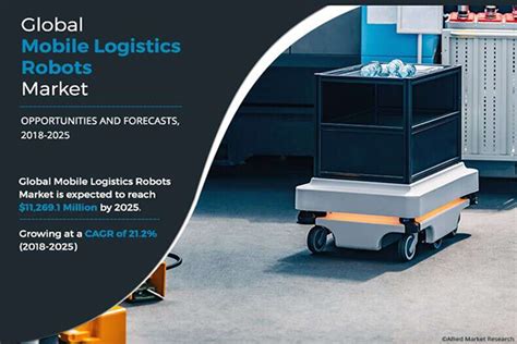 Future of Mobile Logistics Robots in Warehousing & Logistics