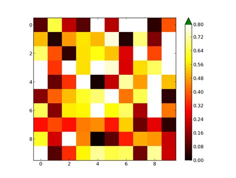 Python Specific Outliers On A Heat Map Matplotlib Stack Overflow 22272 Hot Sex Picture