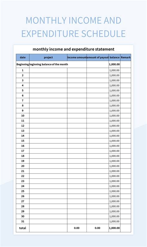 Monthly Income And Expenditure Schedule Excel Template And Google