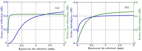 12 A Variation Des Pertes Par Réflexion Et Par Réfraction En