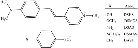 Chemical Structure Of The Stilbazolium Derivatives And Their