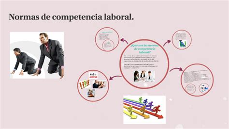 Normas De Competencia Laboral By Sarai Maceda On Prezi