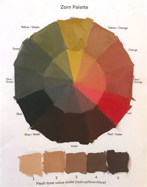 Zorn Palette Portraits Kara Bullock Art School Tutoriais De Pintura