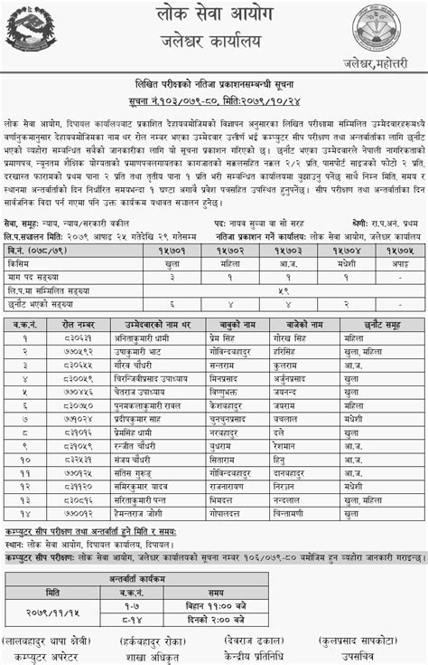 Lok Sewa Aayog Dipayal Published Written Exam Result Of Nayab Subba