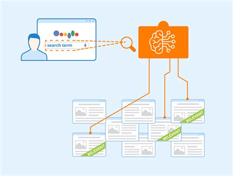 What is RankBrain? - Seobility Wiki