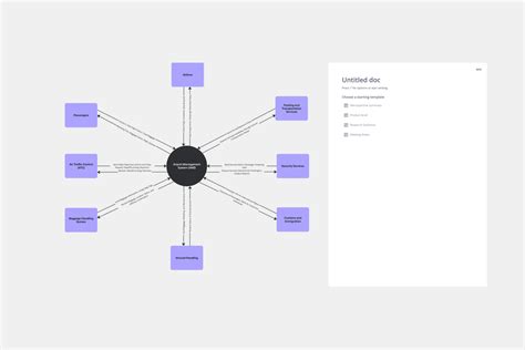 175 Mapping And Diagramming Templates And Examples Miro