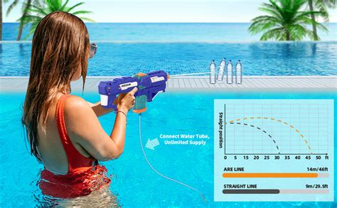 Wasserpistole Elektrisch für Erwachsene und Kinder 6 650ml 2 in 1