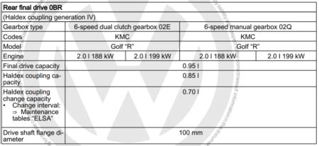 How To Service Haldex Generation Full Guide Vw Audi Specialists Leeds