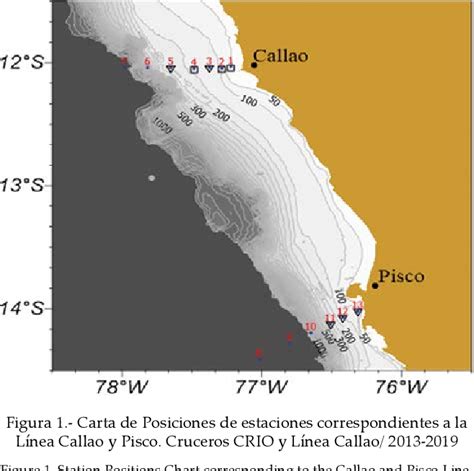 Figure From Caracterizaci N Geoqu Mica De Los Sedimentos De La