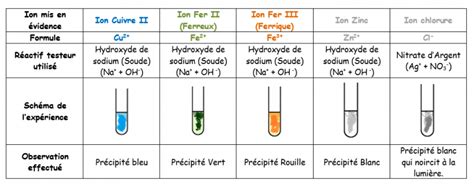 Lachimie Net Cours De Chimie Compos De Ressources Didactiques Pour