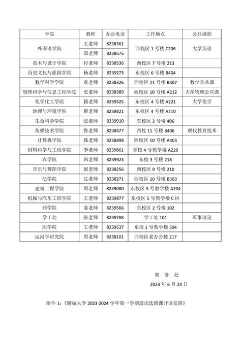 关于做好2023－2024学年第一学期网上选课工作的通知教务处