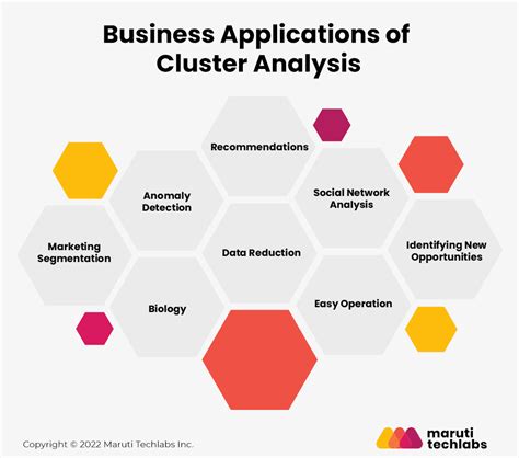 Requirements Of Cluster Analysis In Data Mining Comprehensive Guide