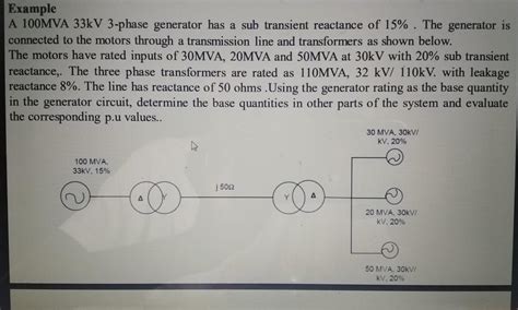 Solved Example A 100MVA 33kV 3-phase generator has a sub | Chegg.com 
