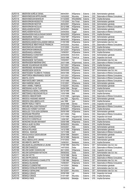 Actualit S Liste D Finitive Centre De Ndjamena Premier Cycle Interne