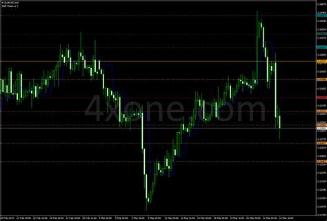 Pivot Point Shift Indicator 4xone