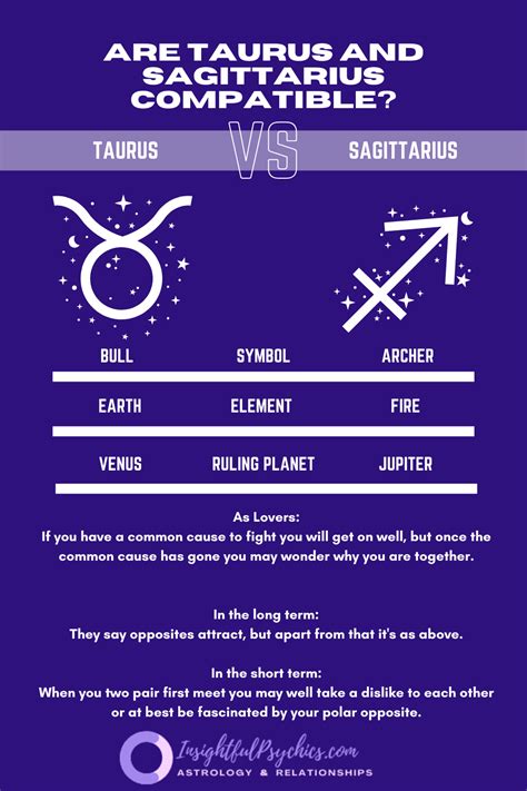 Sagittarius And Taurus Compatibility Sex Love And Friendship