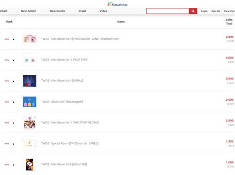 TWICE Charts On Twitter Ktown4u Daily Chart 19 05 08 2 LANE 1