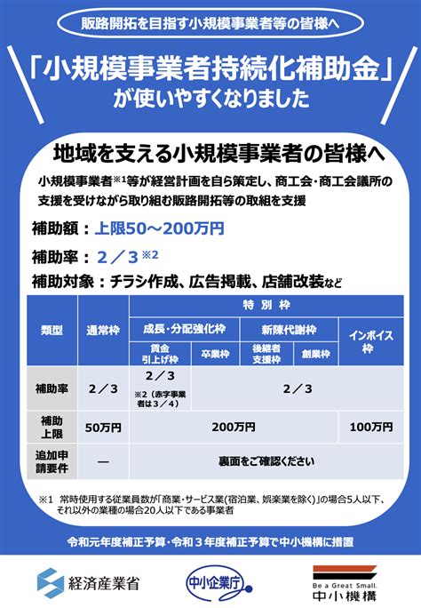 令和元年度補正予算・令和3年度補正予算「小規模事業者持続化補助金＜一般型＞」の公募を開始しました（中小企業庁） 丸亀市飯綾商工会／事業を