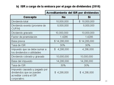 Tratamiento Fiscal De Los Dividendos Dr Fidel Reyes