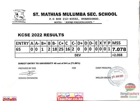 St Mathias Mulumba Girls Secondary School 2022 Kcse Results