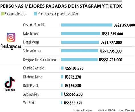 Este Es Salario De Cristiano Ronaldo En Pesos Colombianos