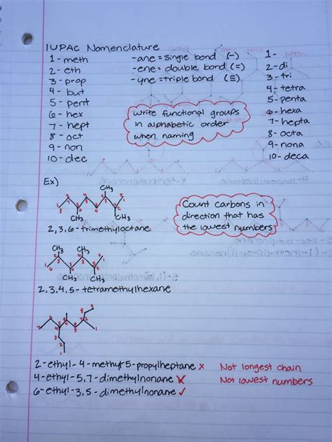 Organic Nomenclature 1 Chemsheets