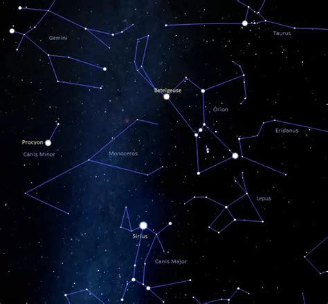 Winter Triangle – Constellation Guide