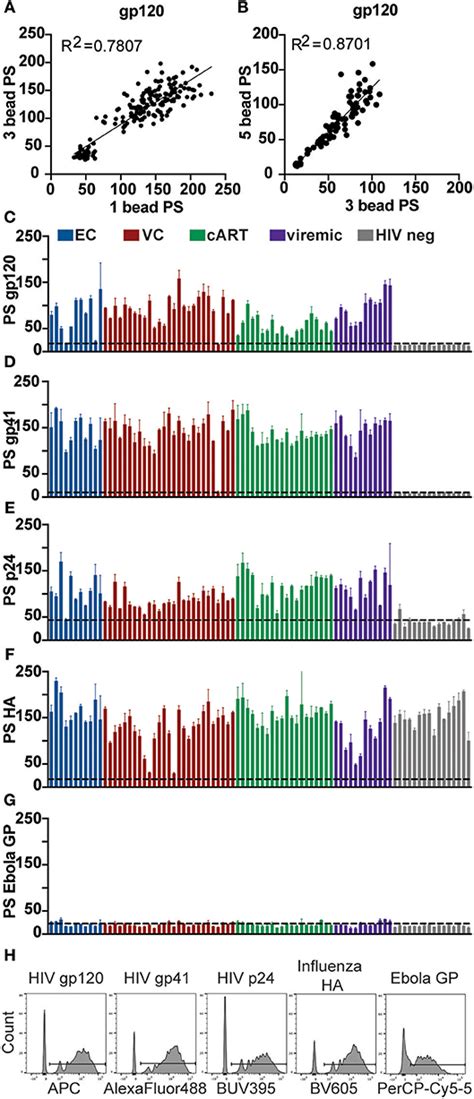 Frontiers A Sample Sparing Multiplexed ADCP Assay