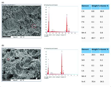 Sem Fractography With Eds Of Fractured Surfaces Of The Impact Specimen