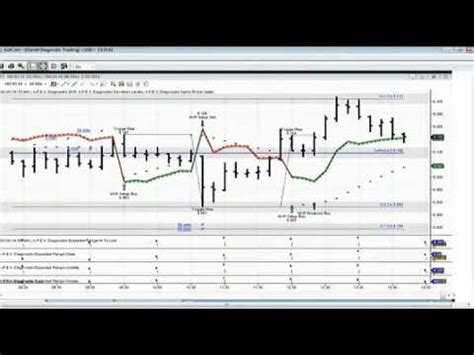 Feb 20th Diagnostics Trading Hour With Host Darrell Martin On TFNN 2014