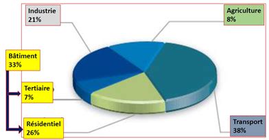 PDF efficacité énergétique france pdf PDF Télécharger Download