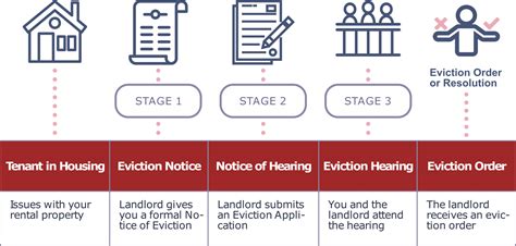 Understand Fight Evictions City Of Toronto