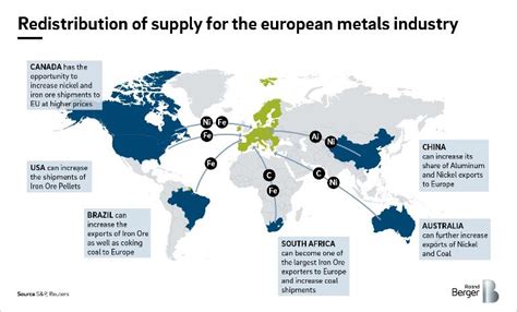 How The Russian Ukrainian War Disrupted Global Supply Chains Roland