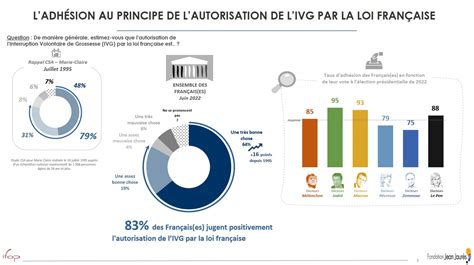 World Elects On Twitter France Poll In General Do You Consider