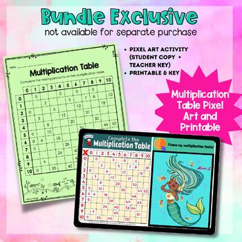 Multi Digit Multiplication Mazes Pixel Art Bundle Nbt And Nbt