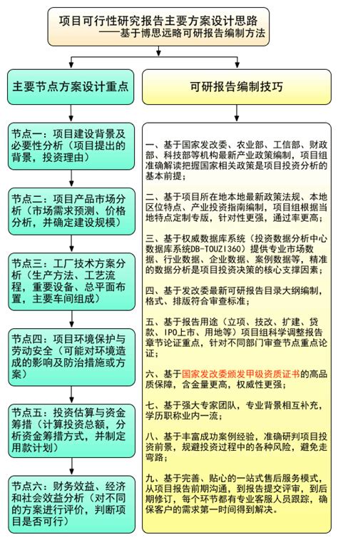 土壤污染治理与修复项目研究报告word文档在线阅读与下载无忧文档