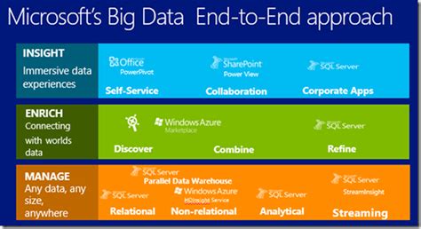 big data kreara solutions