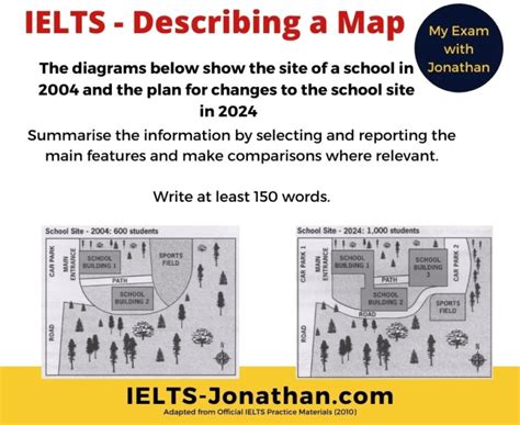 How To Effectively Use The Language Of Ielts Maps And Plans Ielts