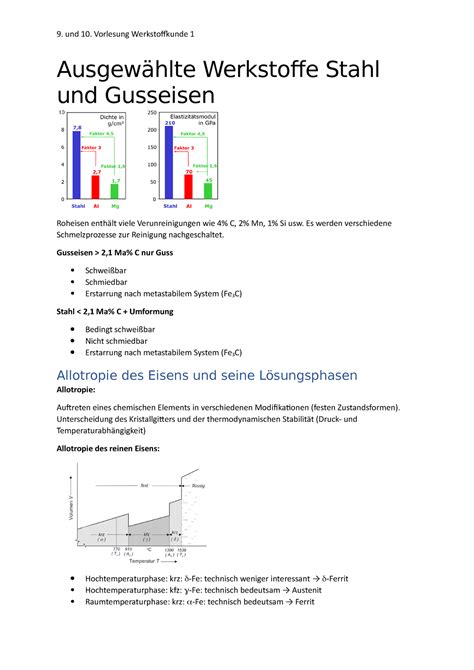 9 Und 10 Vorlesung Werkstoffkunde 1 9 Und 10 Vorlesung