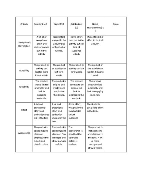 Rubrics WPS Office Suhxhdhejxhbj2dkxnnr3jjdhxhdb Criteria