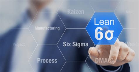 What Is Lean Six Sigma Definition Importance And Process