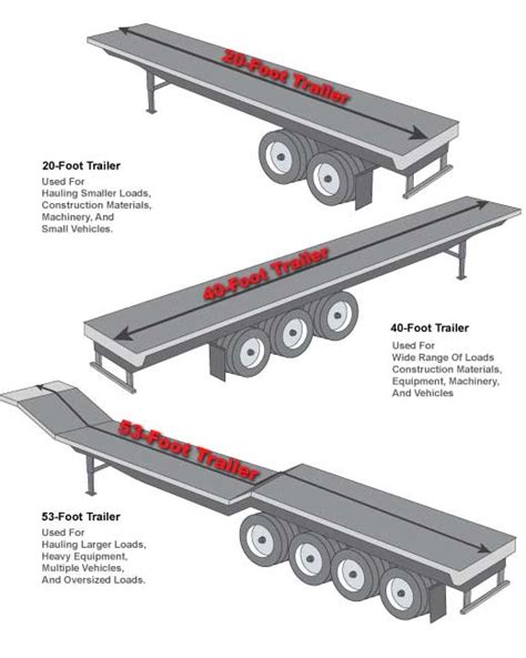 What Size Trailer Is Best For Hot Shot Trucking Better Quality Logistics