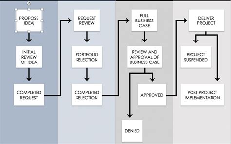 How To Design The Most Effective Workflow Smartsheet