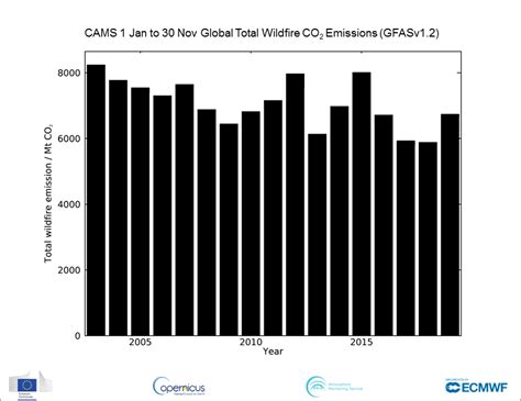 Crisis Climática Y Ecológica El Planeta En Llamas 2019 Con Récord De