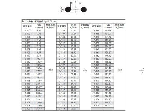 O型圈规格型号大全o型圈图片o型圈规格型号表大山谷图库