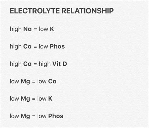 Electrolyte Relationship Medizzy