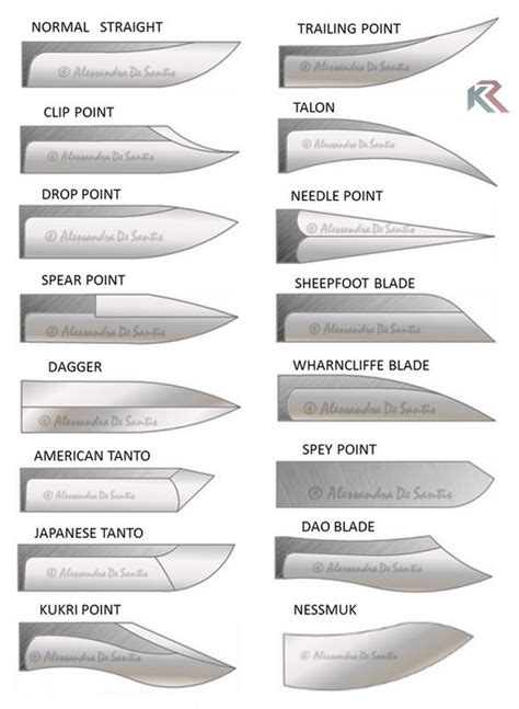 How To Choose Your Self-Defense Knife - Survivopedia