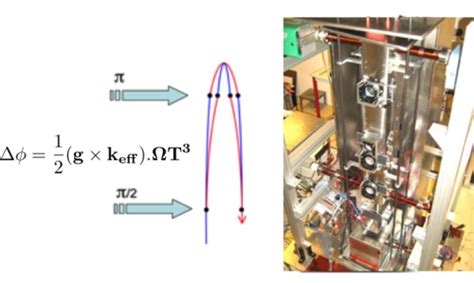 Large Area Cold Atom Gyroscope Accelerometer