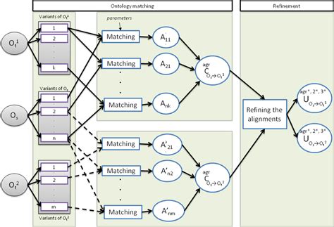 Overview Of Our Matching Method Download Scientific Diagram