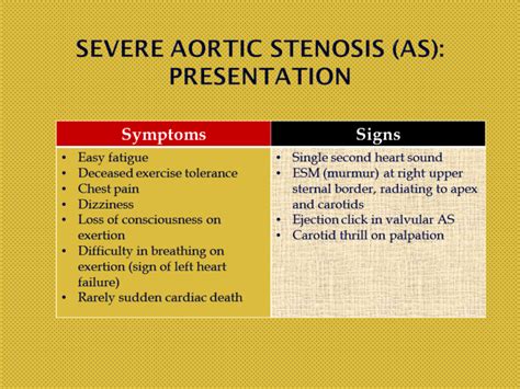 Presentation Of Aortic Stenosis As Dr Gaurav Agrawal